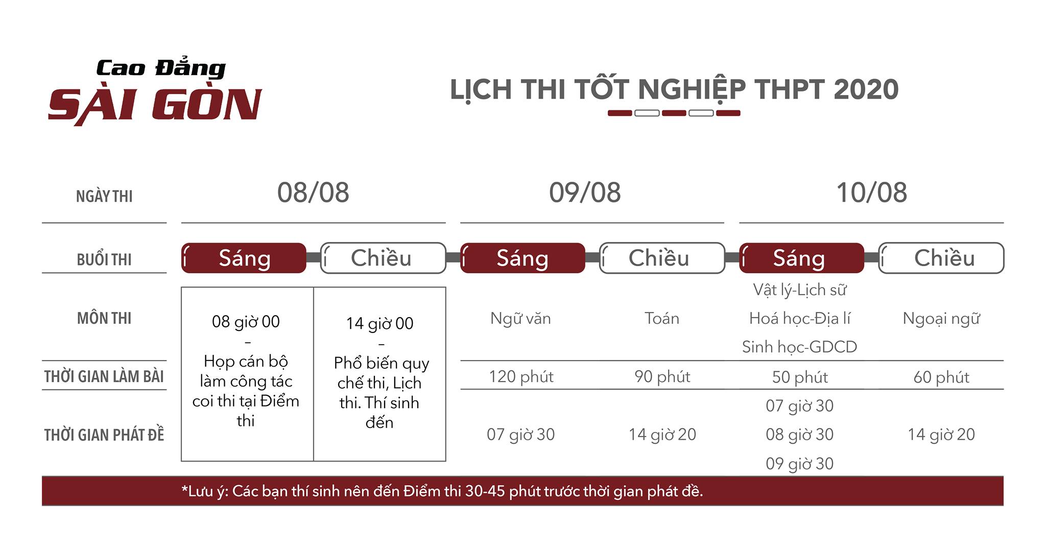 ĐIỂM DANH NHỮNG MÓN ĐỒ PHẢI MANG KHI ĐI THI TỐT NGHIỆP THPT 2020