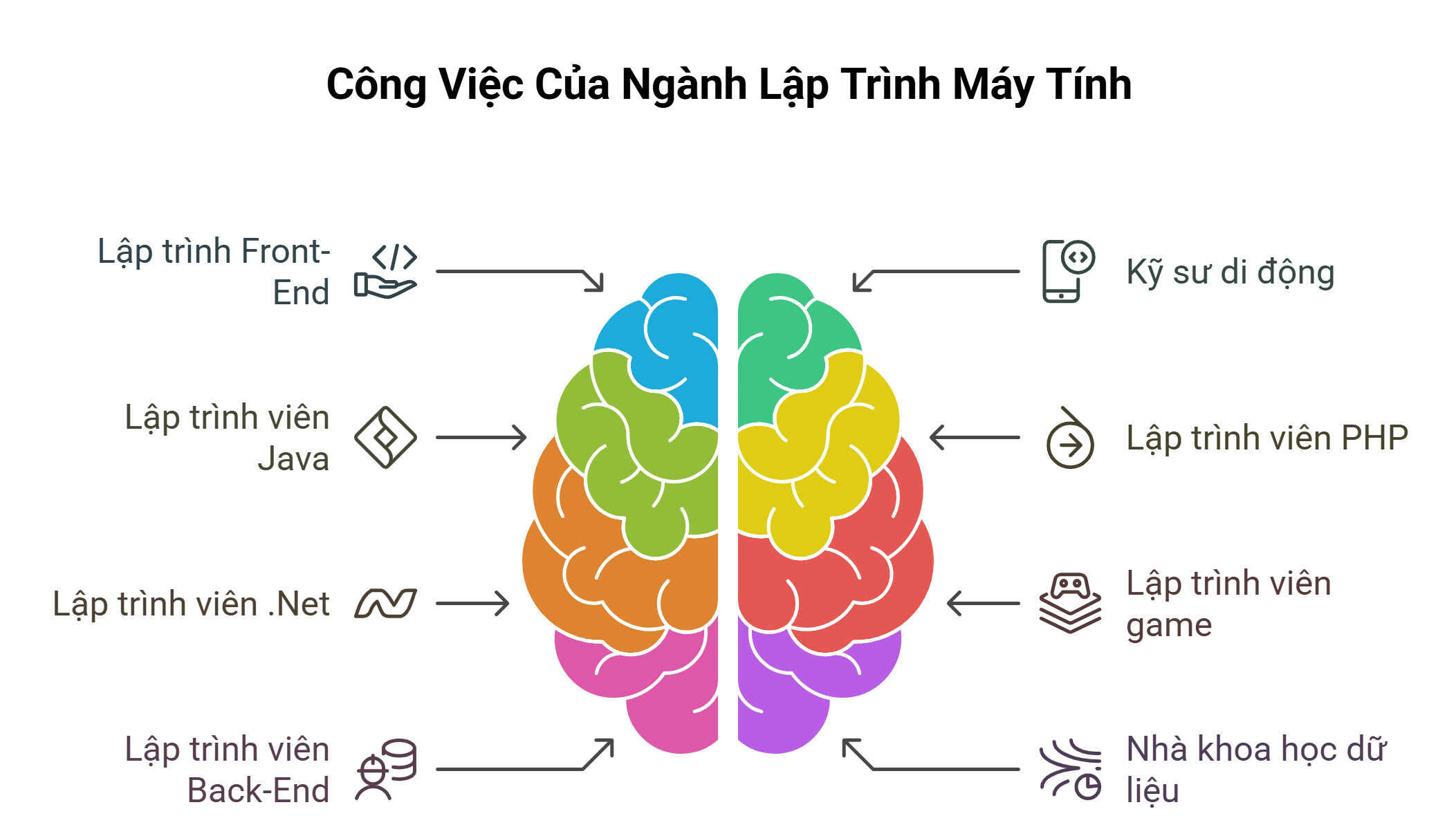 Học lập trình máy tính để làm gì?