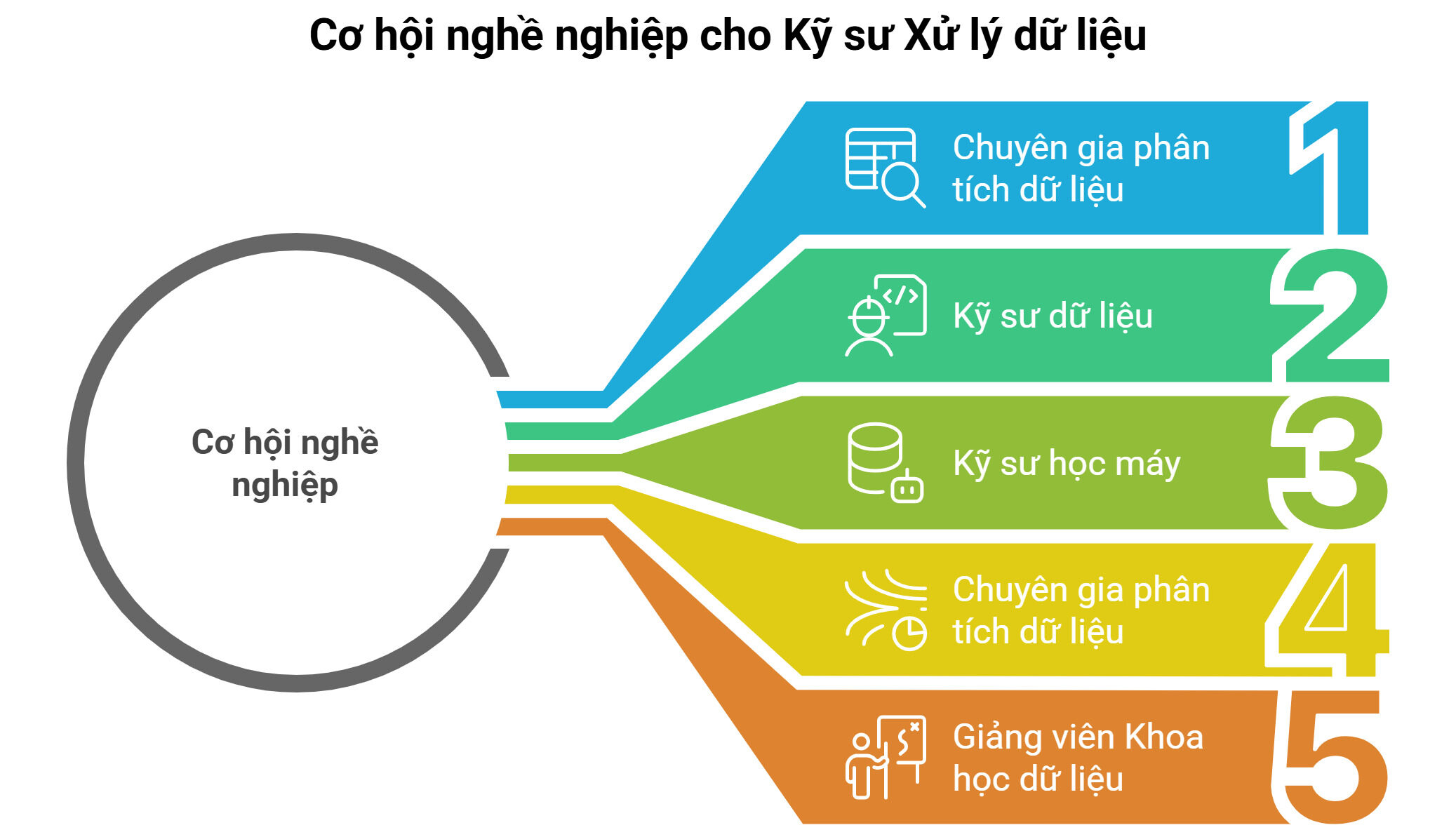 Cơ hội nghề nghiệp của ngành xử lí dữ liệu