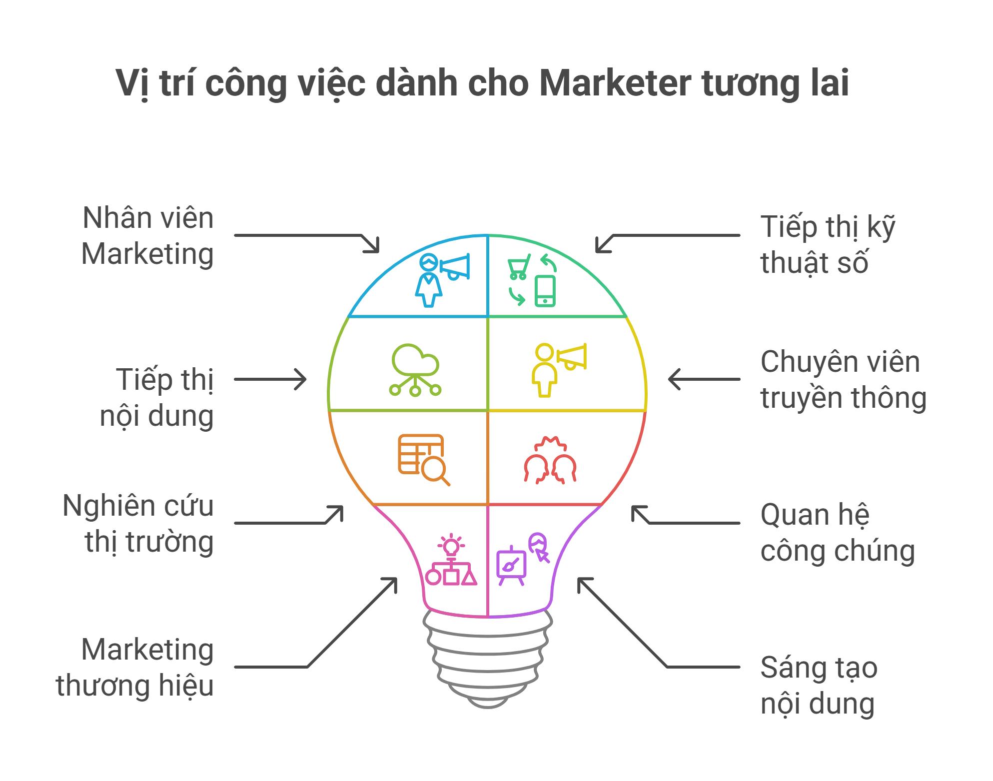 nganh-marketing-5