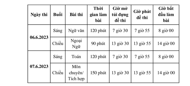 Sở Giáo dục và Đào tạo TP.HCM lưu ý những chuyện thí sinh thi tuyển lớp 10 không được quên