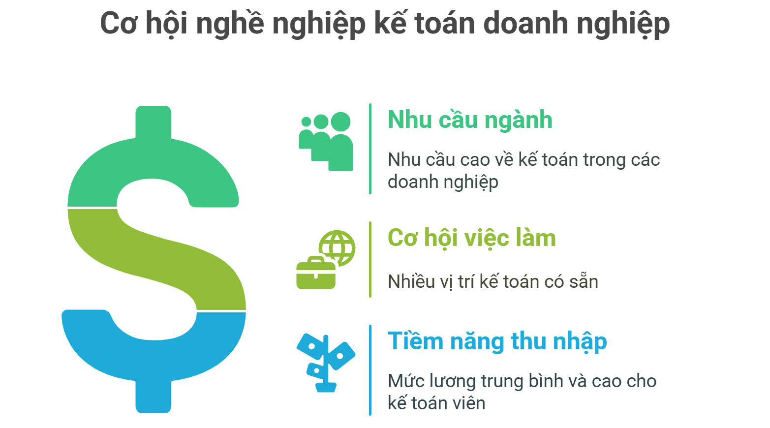 Cơ hội việc làm của Kế toán doanh nghiệp có rộng mở