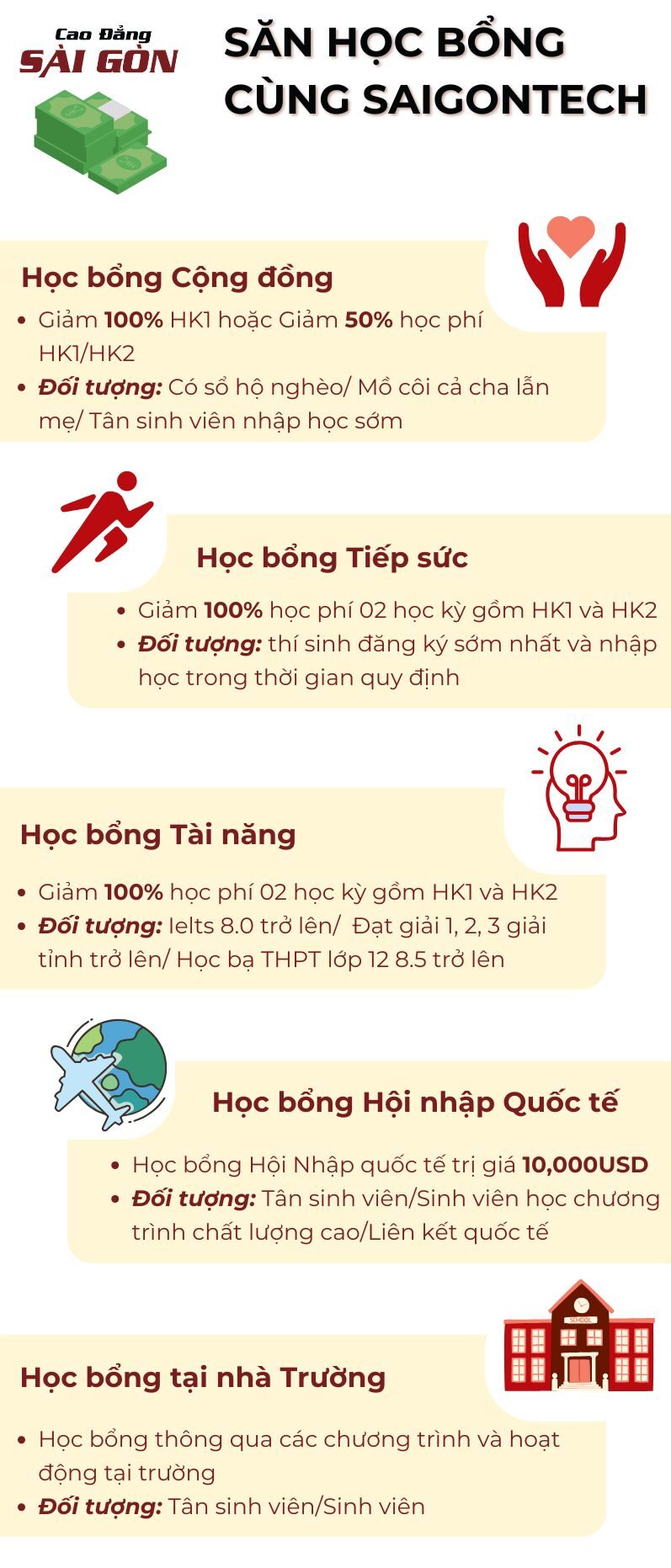 hoc bong, tan sinh vien, cao dang sai gon