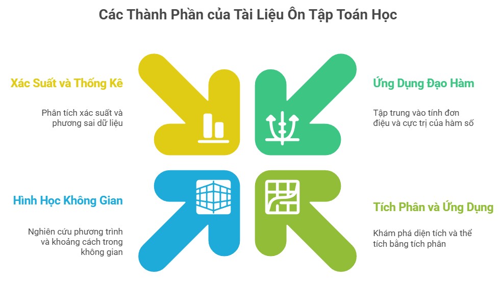 tai-lieu-on-tap-mon-toan