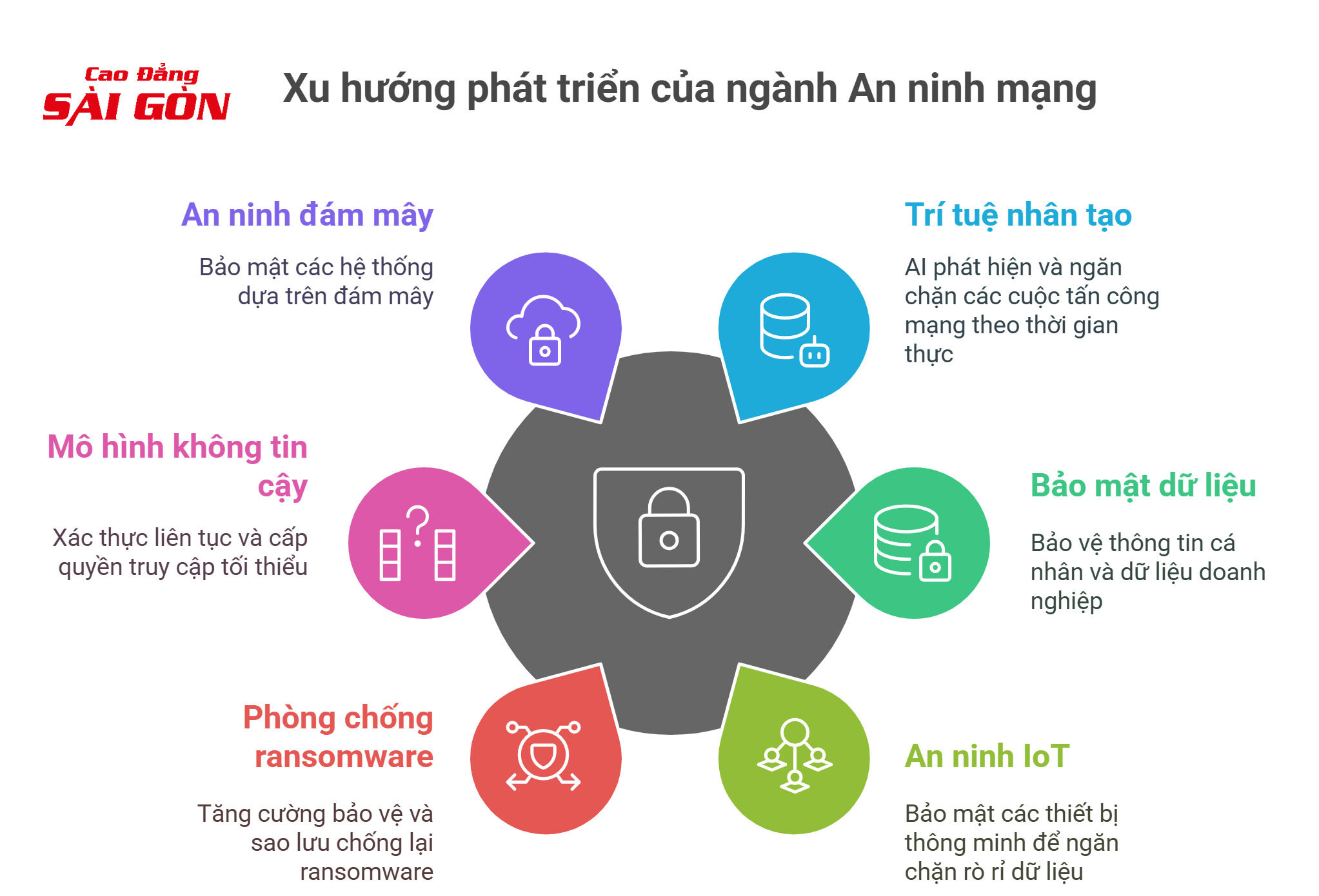 Xu hướng phát triển của ngành An ninh mạng