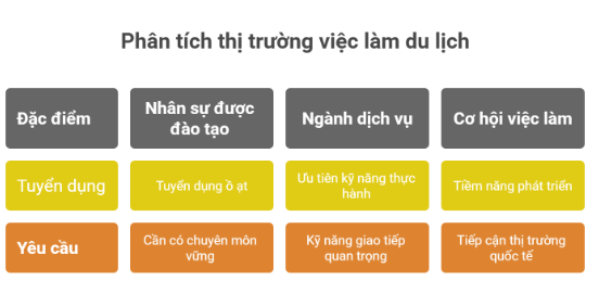 quan-tri-du-lich-va-lu-hanh-1