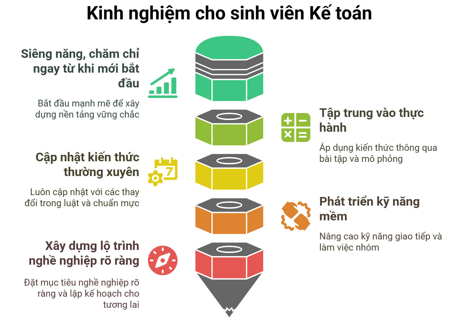Kinh nghiệm dành cho sinh viên ngành kế toán