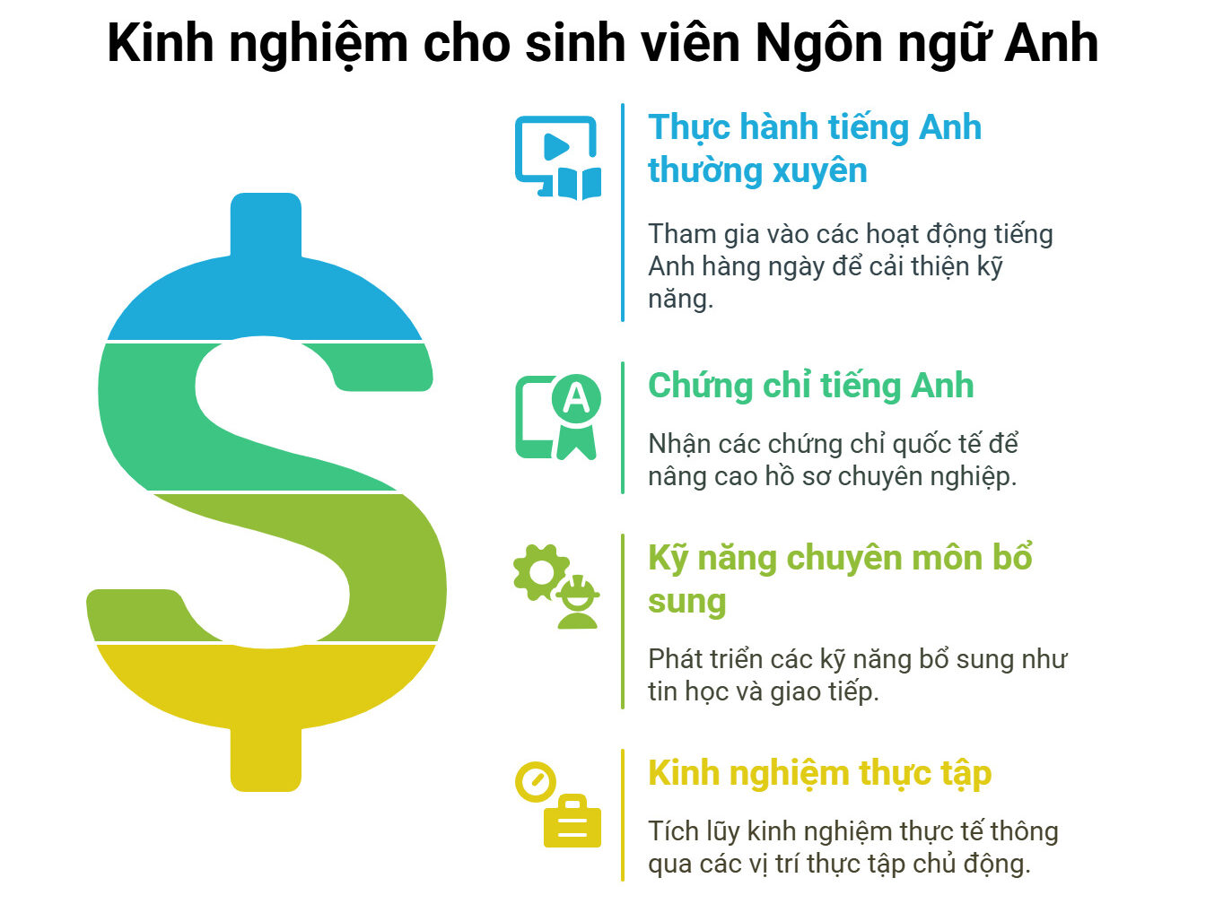 Kinh nghiệm dành cho sinh viên Ngôn ngữ Anh