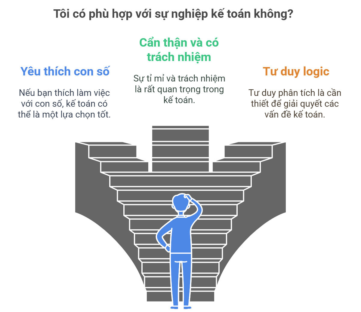Những ai phù hợp với ngành kế toán