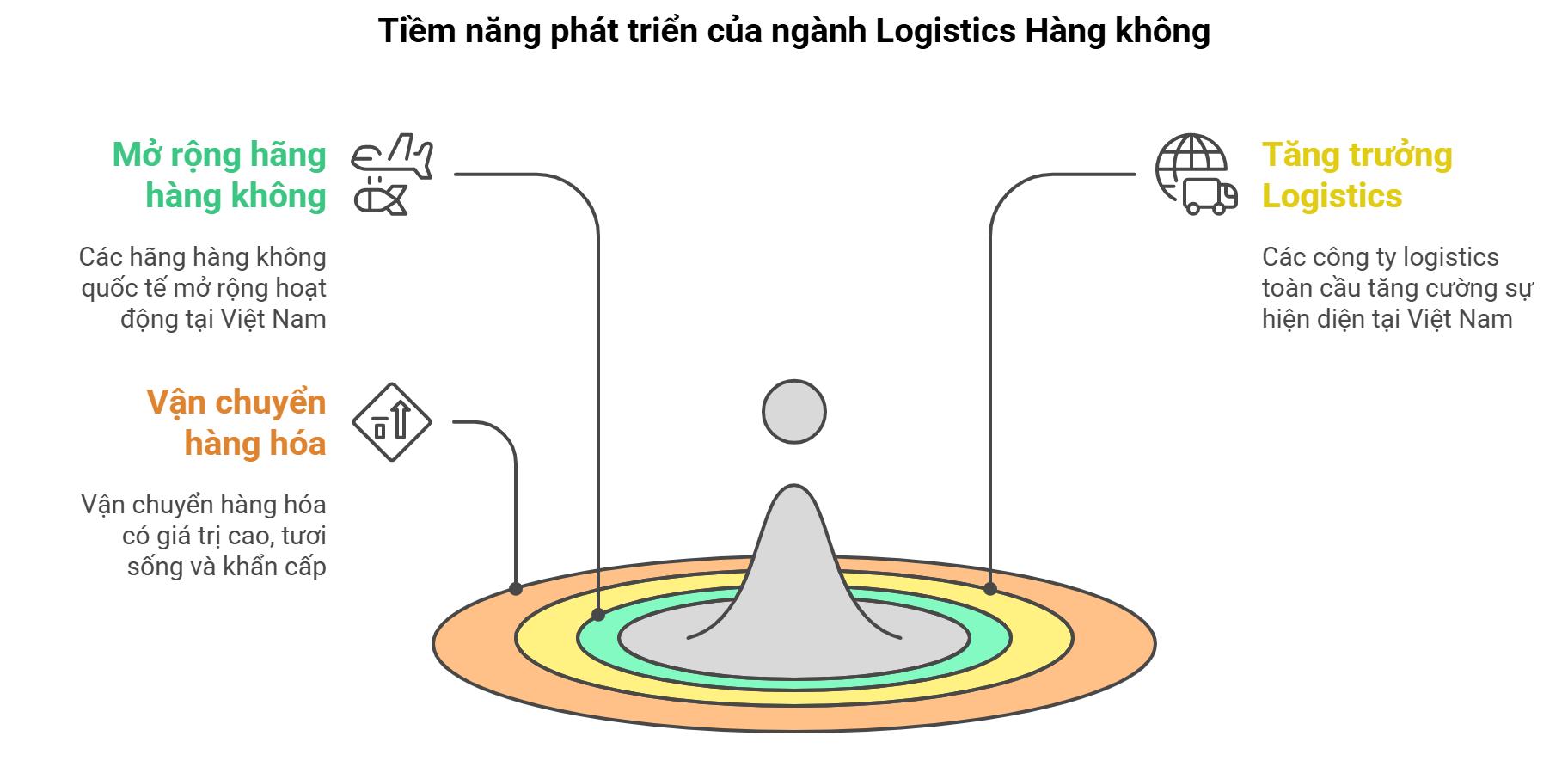 logistiics-hang-khong-2