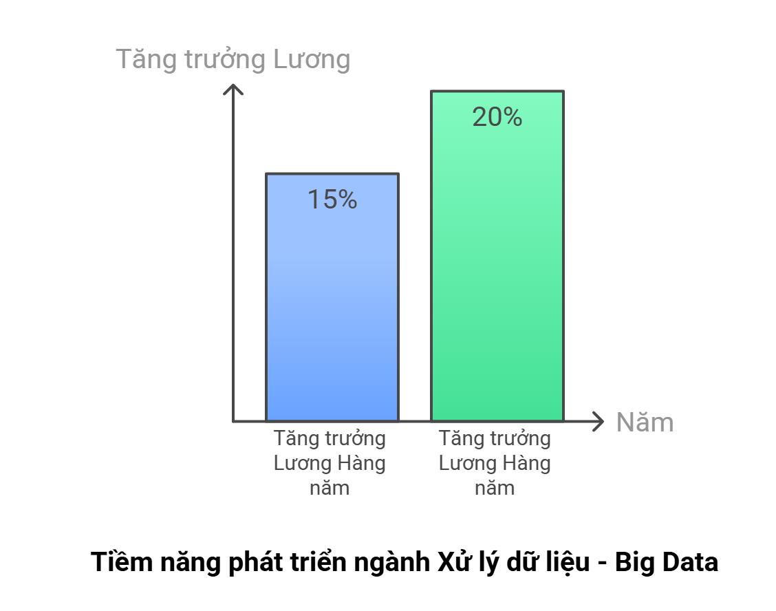 xu-ly-du-lieu-big-data-2