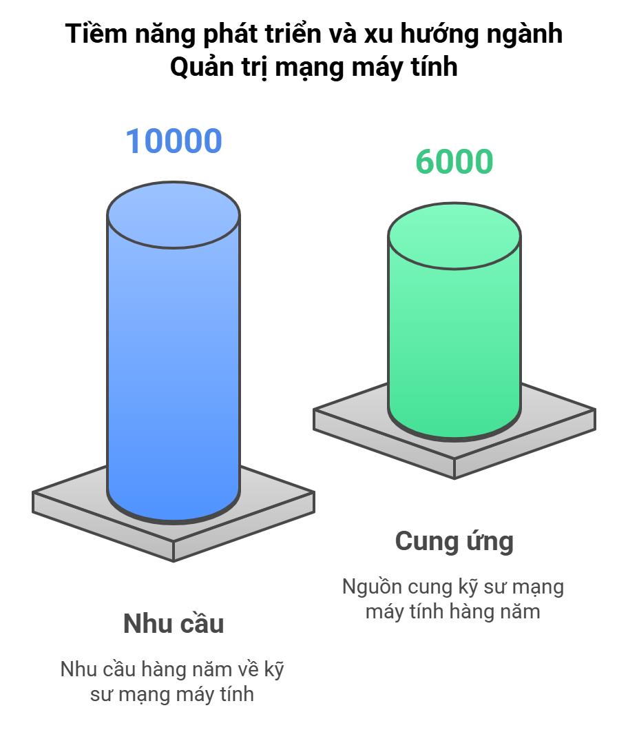 quan-tri-mang-may-tinh-2