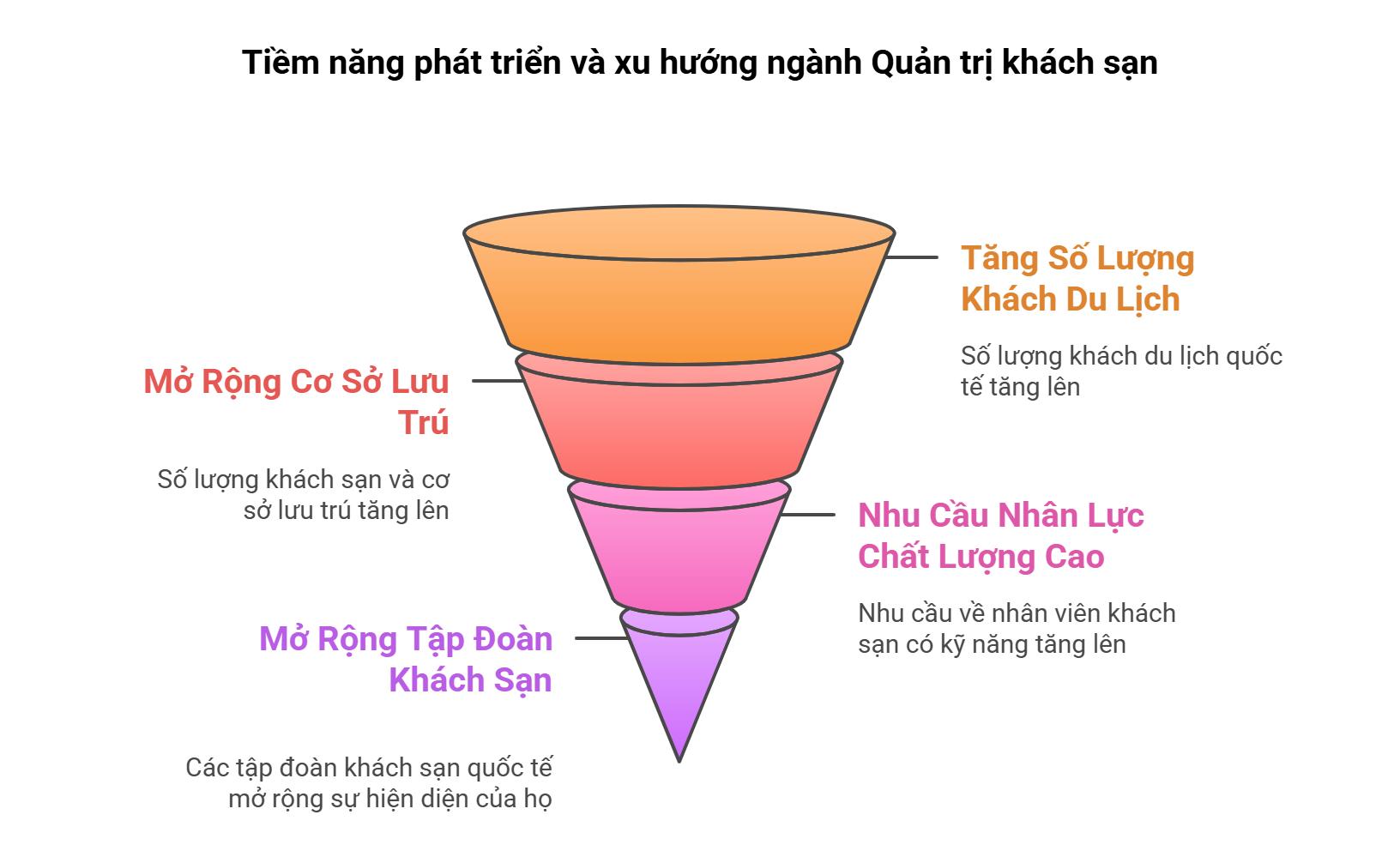 quan-tri-khach-san-2