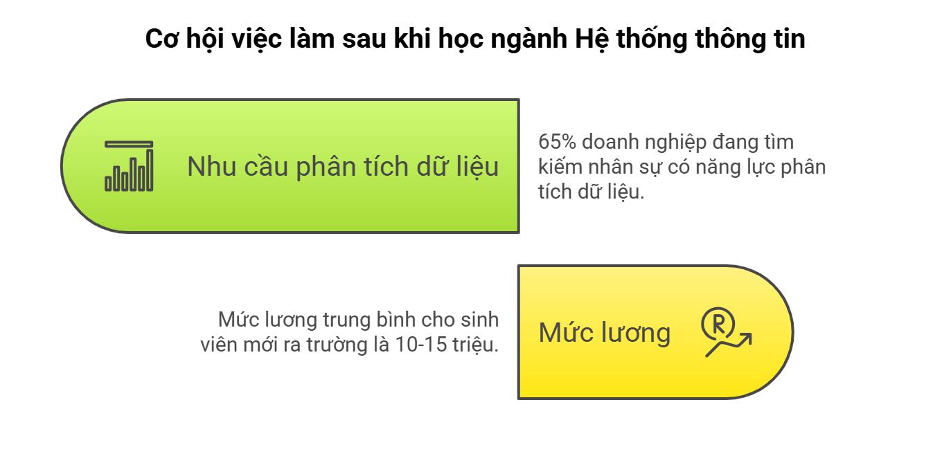 he-thong-thong-tin-2