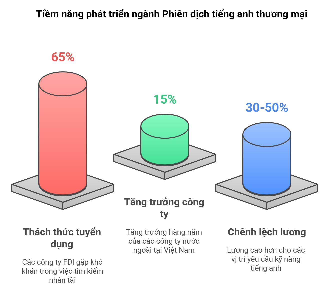 phien-dich-tieng-anh-thuong-mai-2