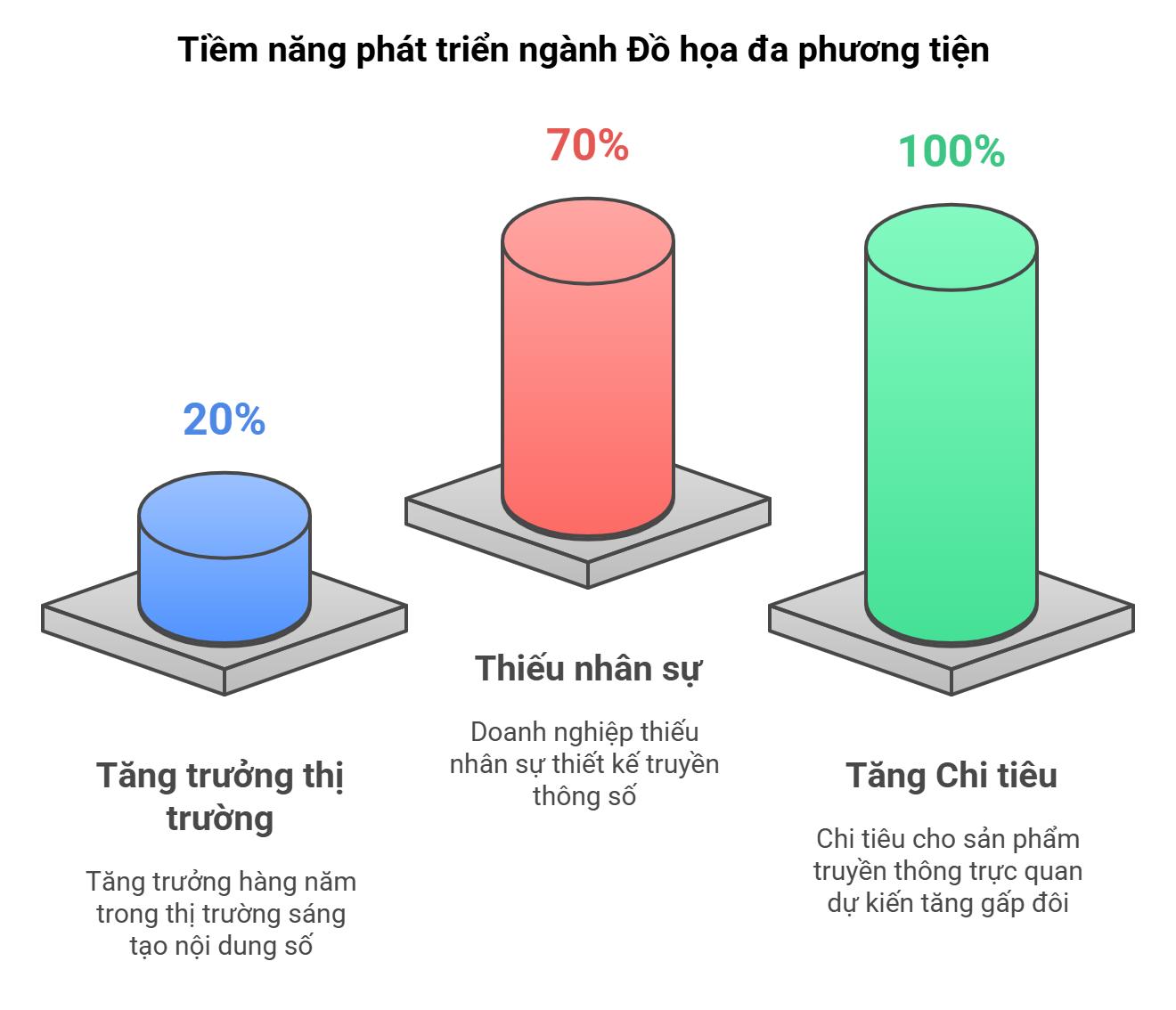 do-hoa-da-phuong-tien-2