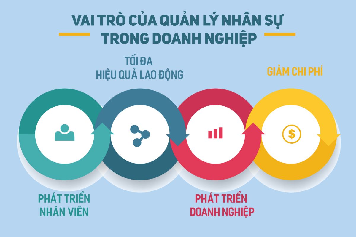 Vai trò của ngành quản trị nhân sự
