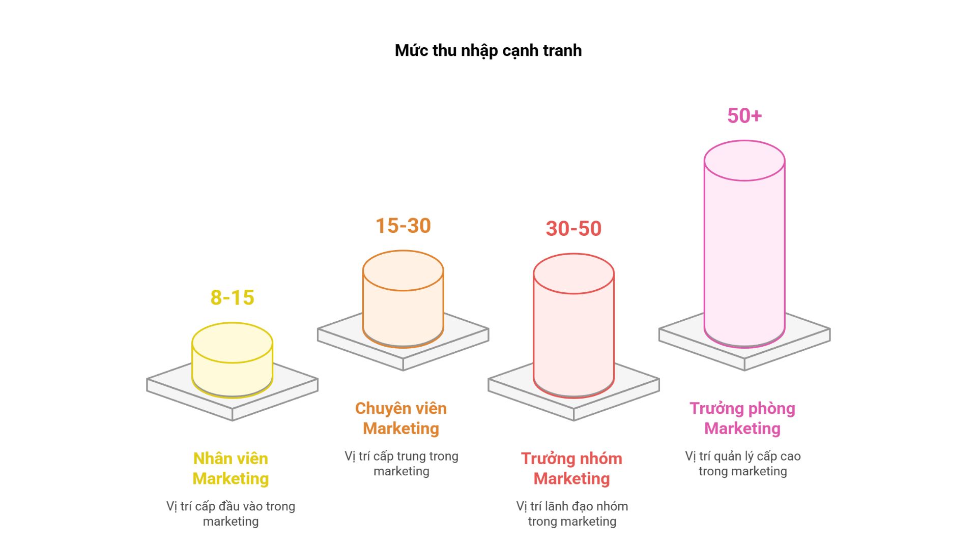 chuyen-nganh-marketing-4