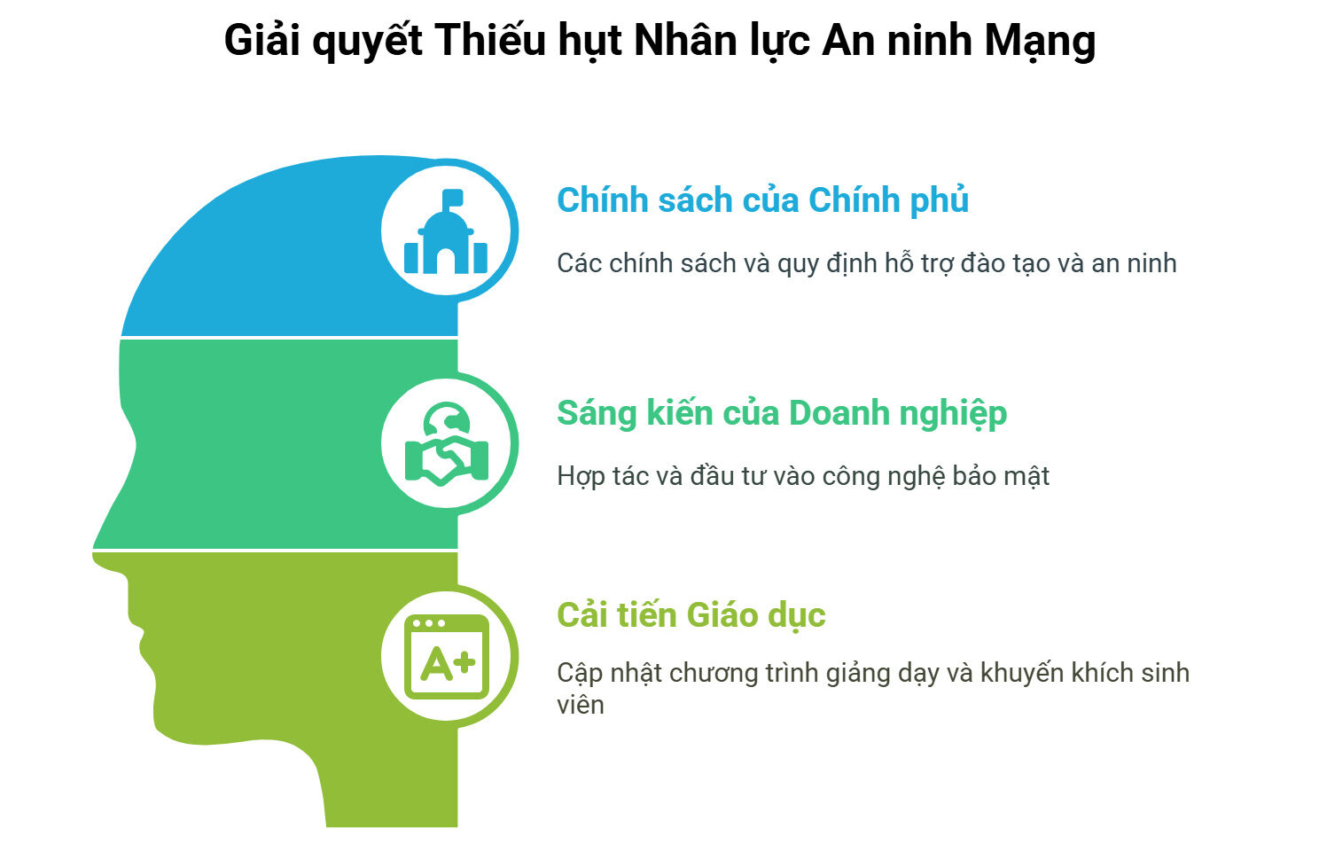 Các giải pháp cấp thiết để giảm áp lực thiếu hụt nhân lực
