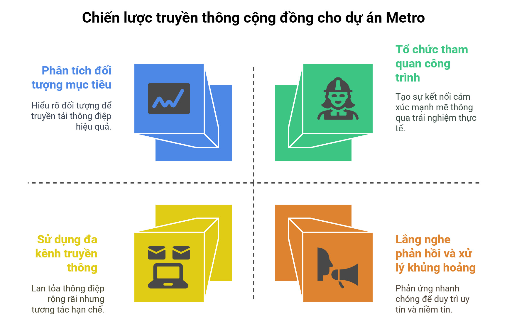 Chiến lược truyền thông cộng đồng cho ngành quan hệ công chúng
