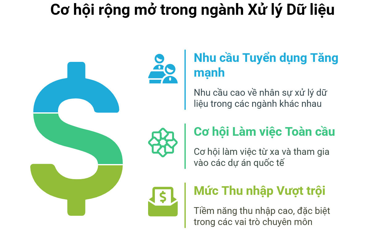 Cơ hội việc làm rộng mở trong ngành xử lý dữ liệu