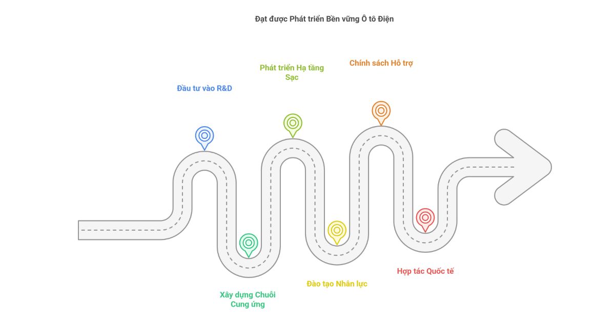 cong nghe ky thuat o to, o to dien