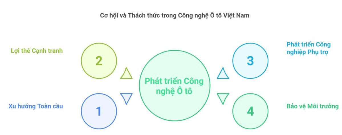 cong nghe ky thuat o to, o to dien