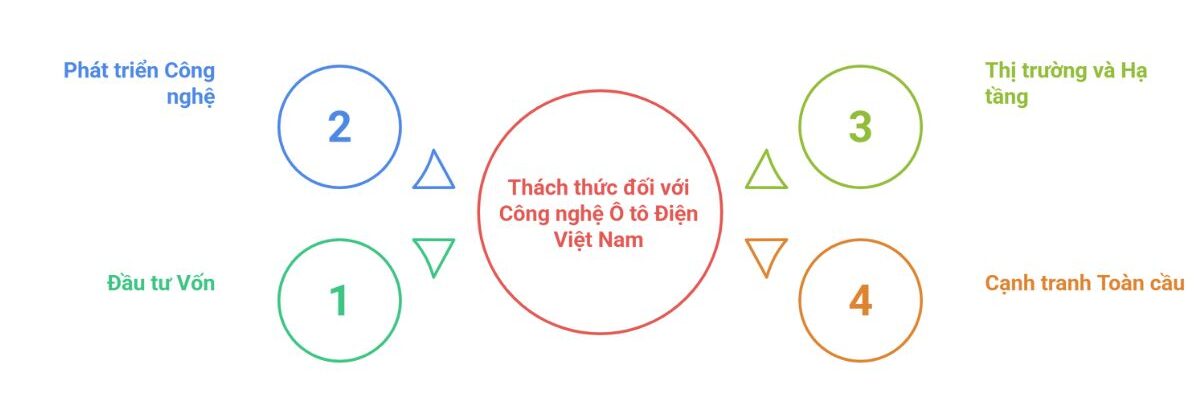 cong nghe ky thuat o to, o to dien