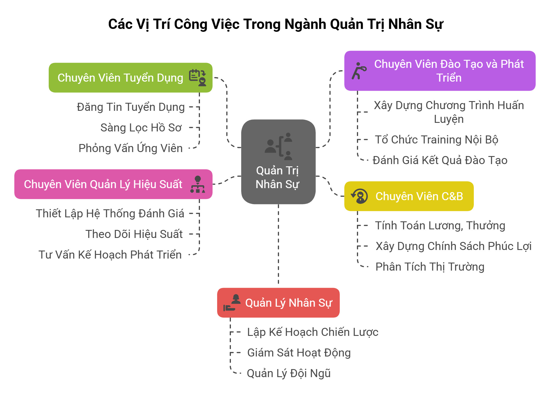 Học ngành quản trị nhân sự ra trường làm gì?