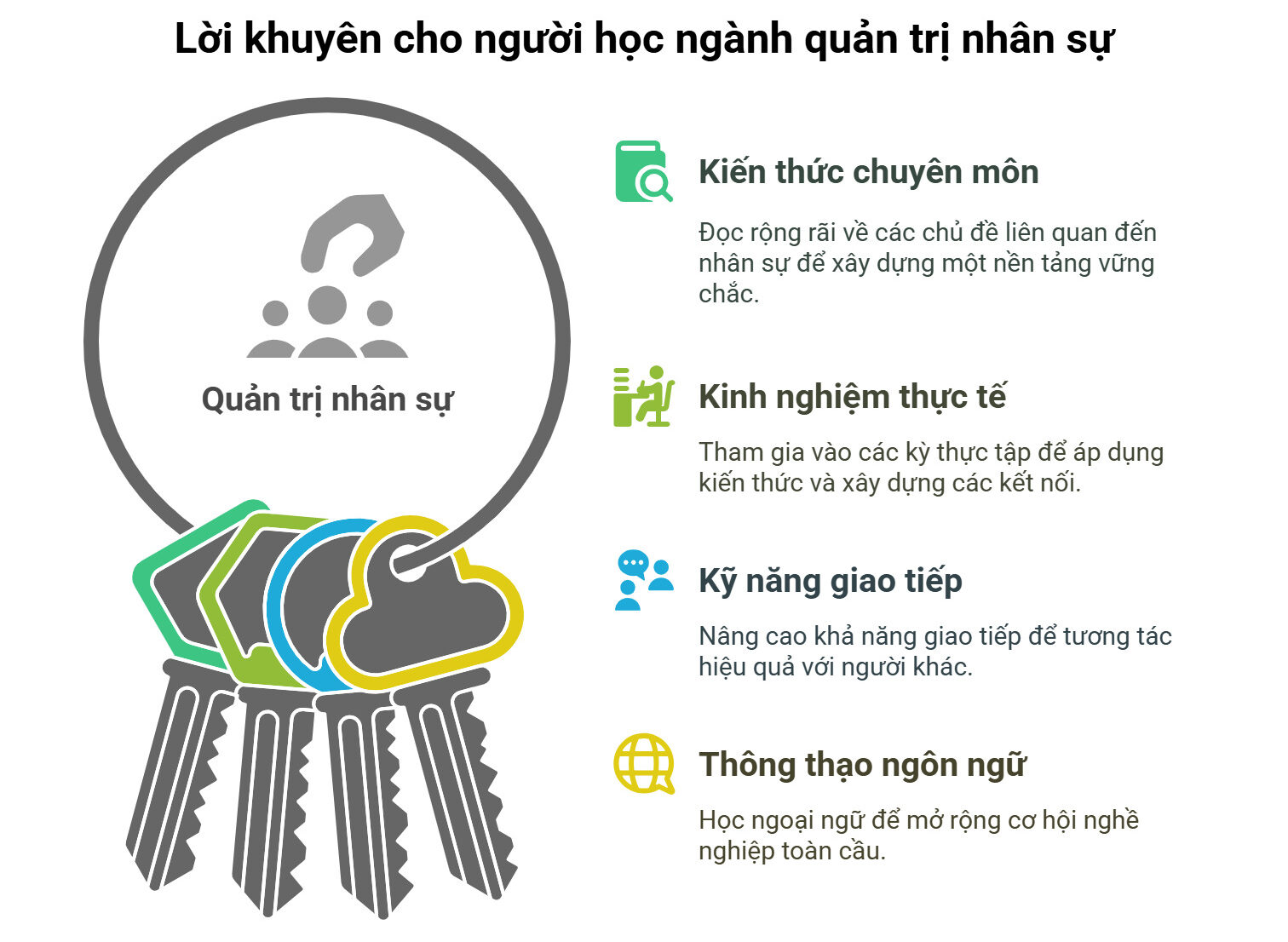 Lời khuyên dành cho người học ngành quản trị nhân sự