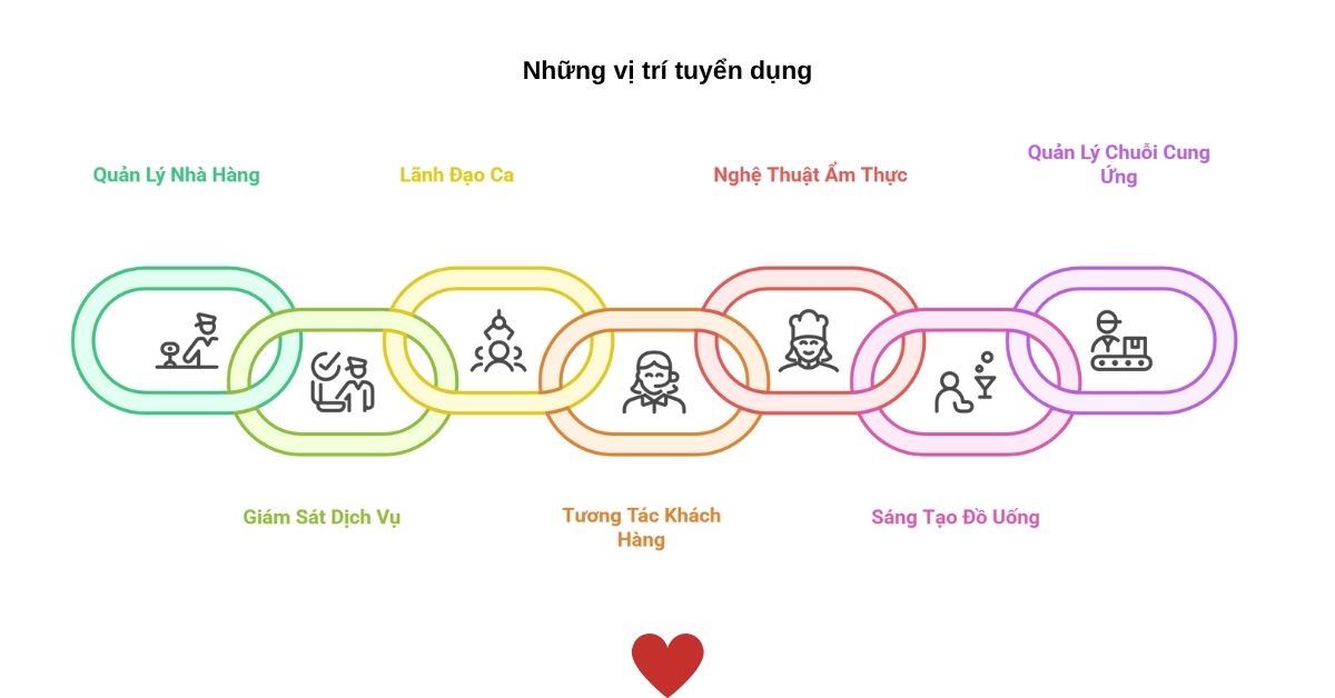 nhà ga t3, quản trị nhà hàng - khách hàng