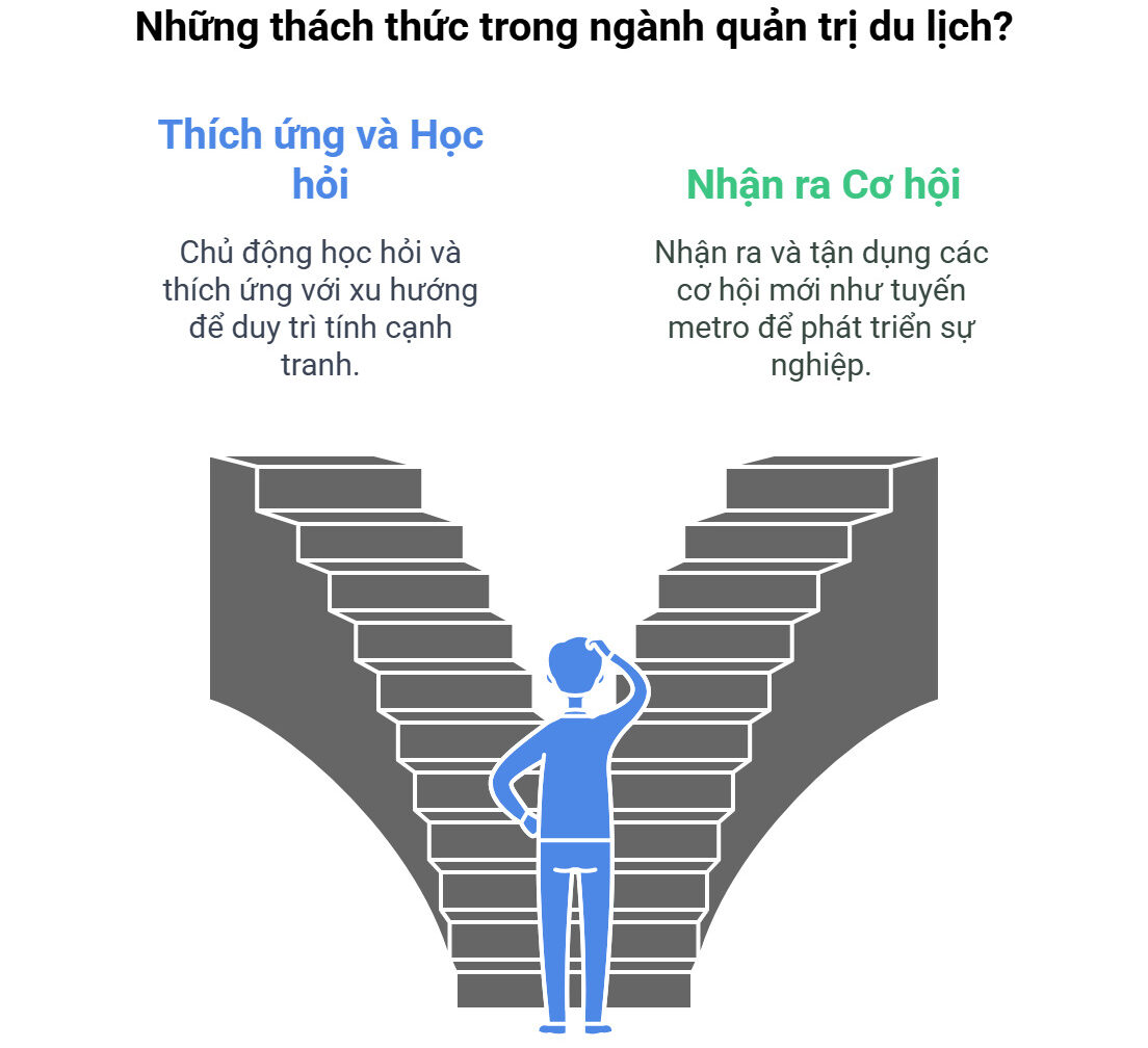 Những thách thức cần vượt qua của ngành quản trị du lịch
