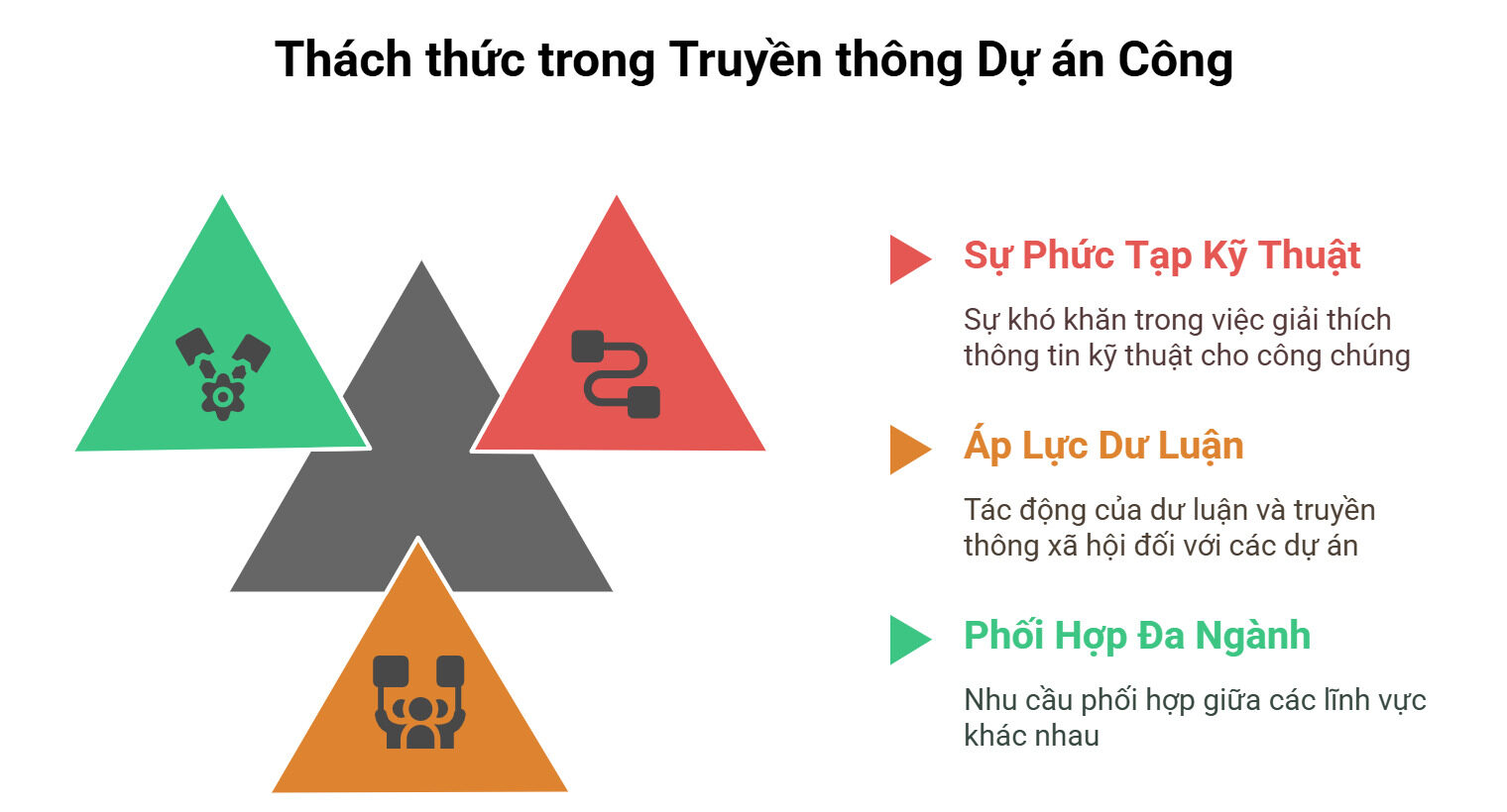 Thách thức khi làm truyền thông dự án công