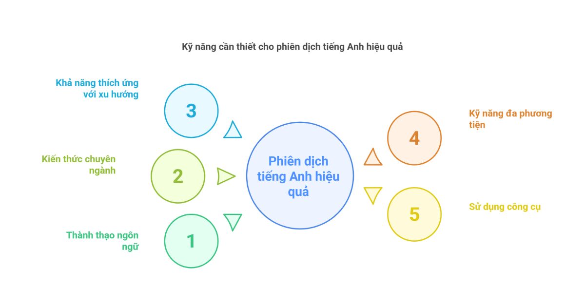 phien dich tieng anh, tiktok