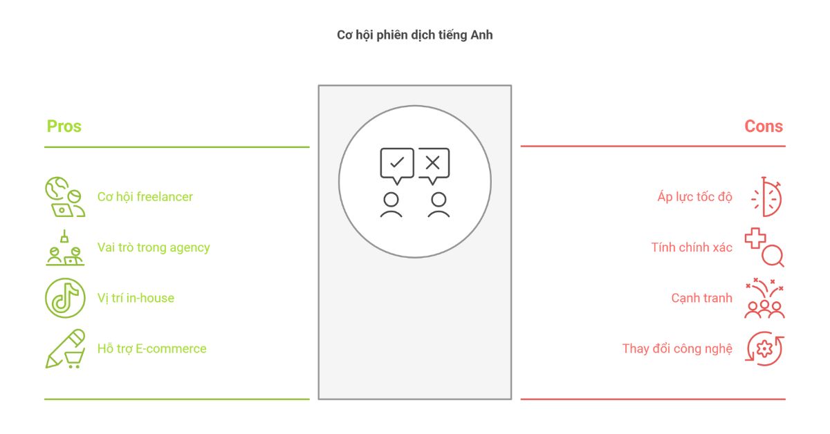 phien dich tieng anh, tiktok