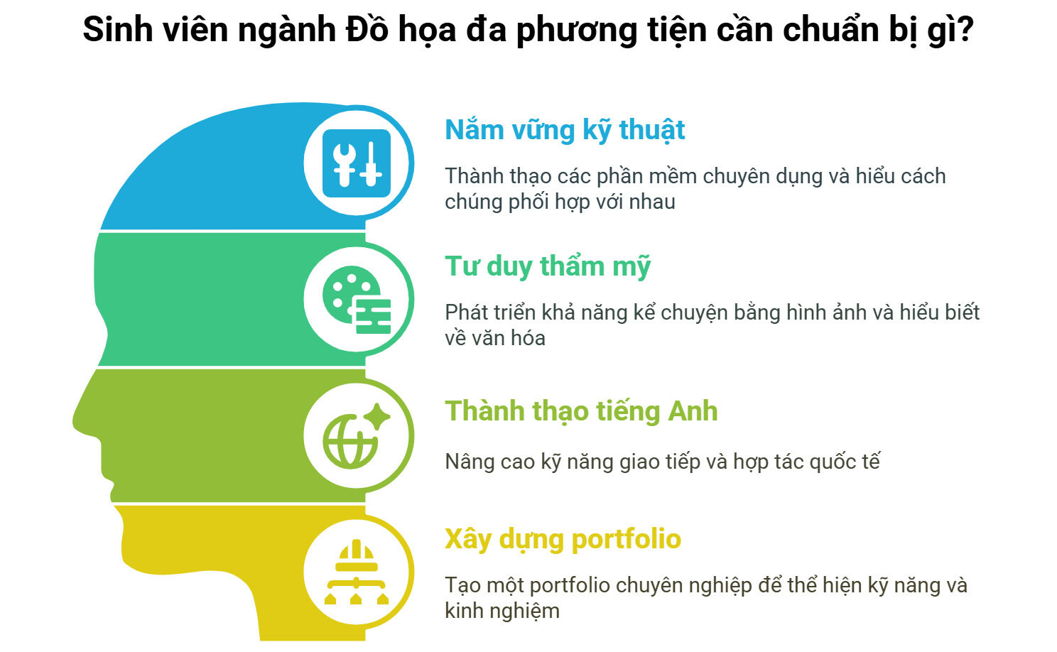 Sinh viên ngành Đồ họa đa phương tiện cần chuẩn bị gì?