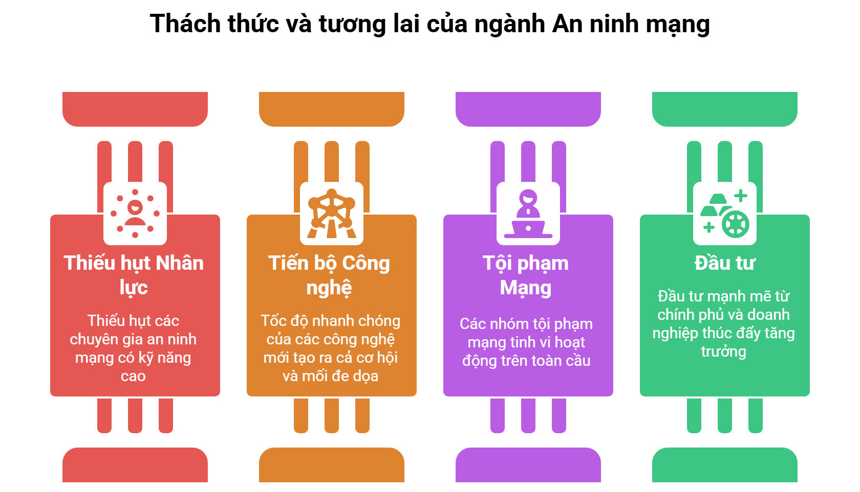 Thách thức và tương lai của ngành An ninh mạng