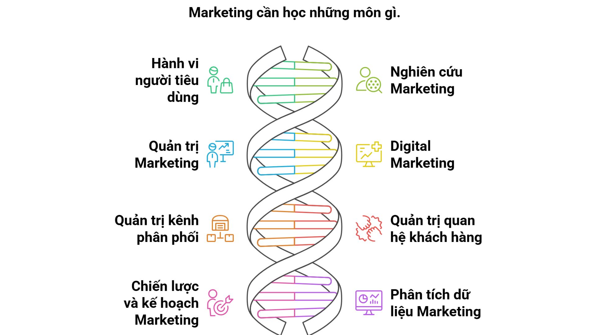chuyen-nganh-marketing-2