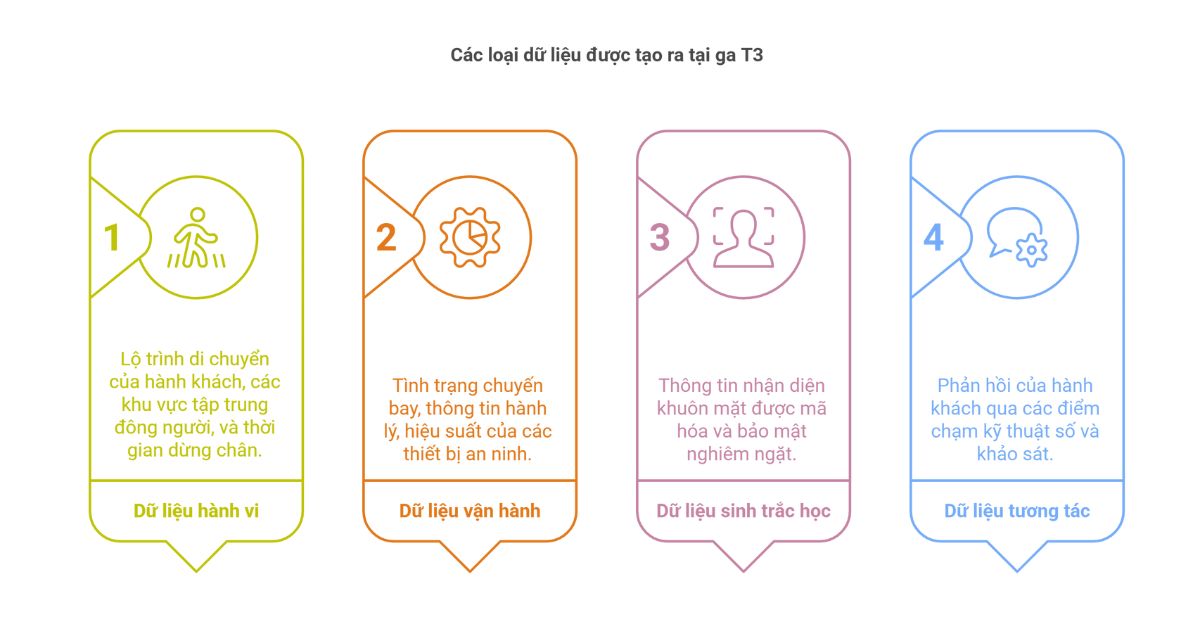 xu ly du lieu, nha ga t3