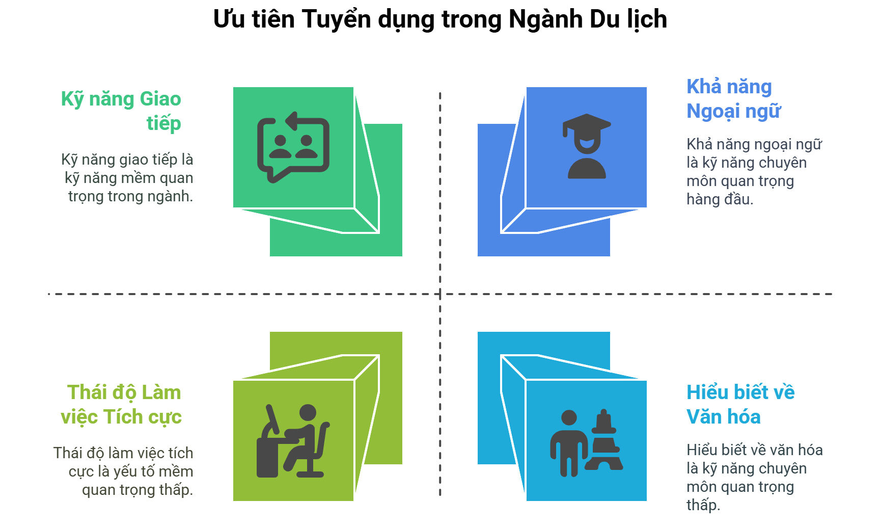 Yêu cầu và xu hướng tuyển dụng mới của ngành du lịch