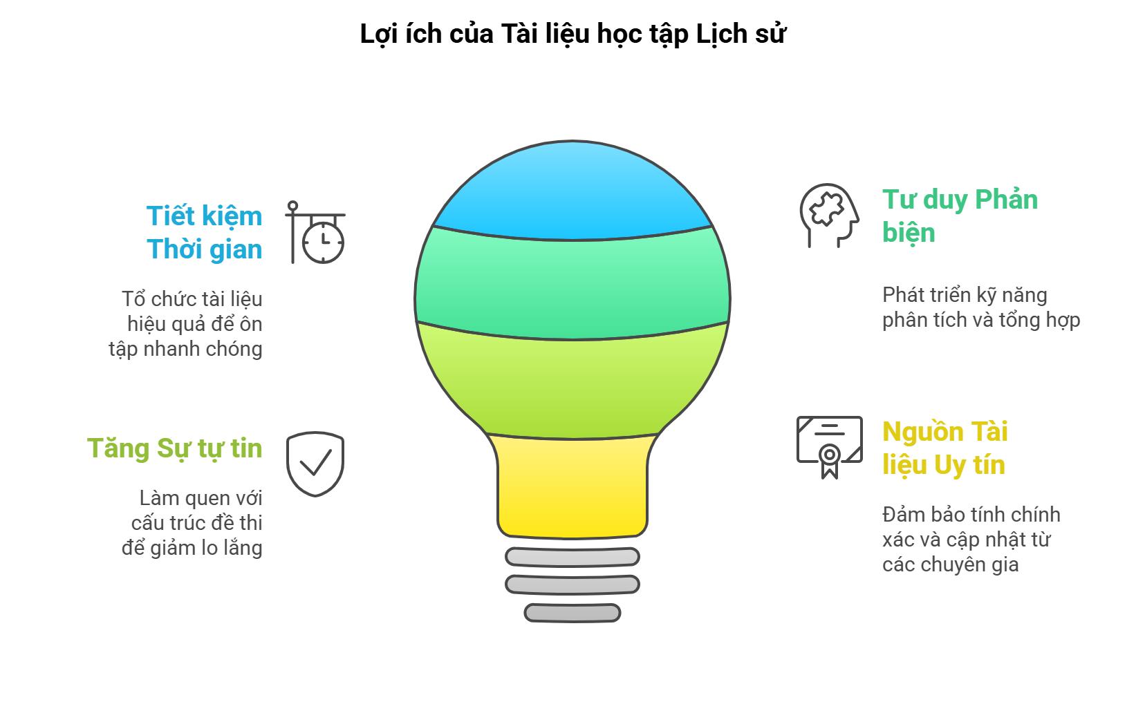 lich su-thi THPT QG 2025, de thi thu-2