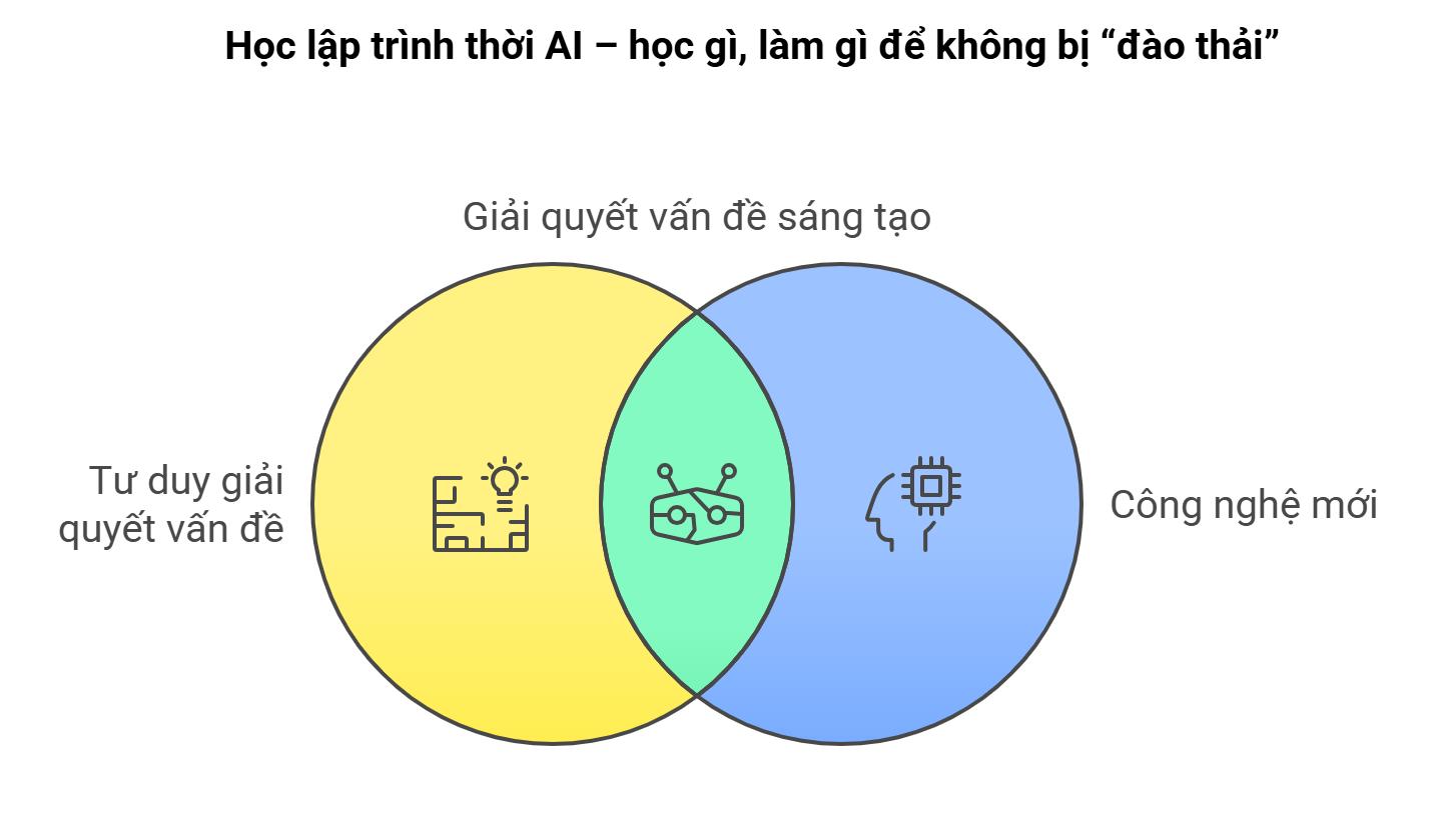 nganh-lap-trinh-3