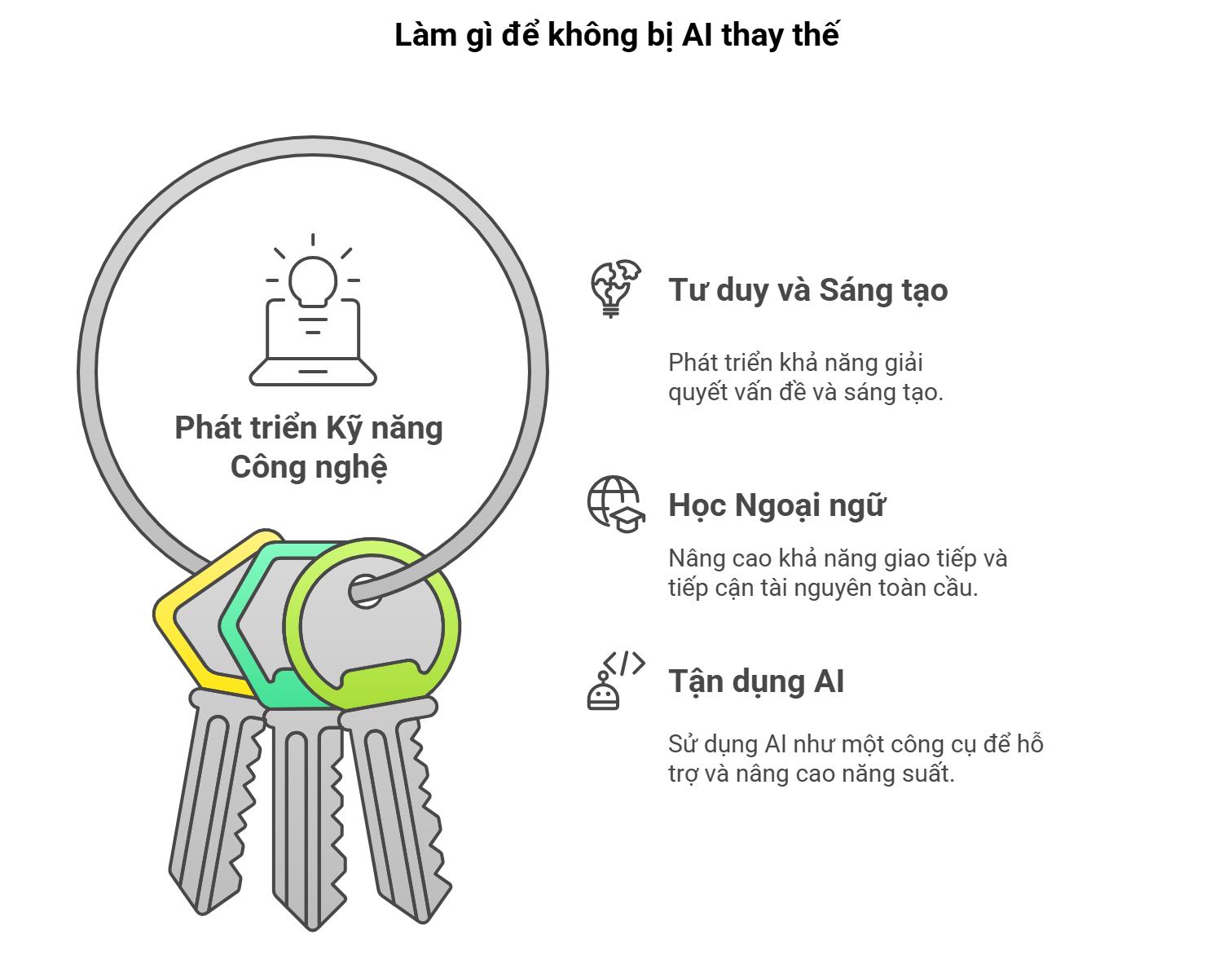 nganh-lap-trinh-4