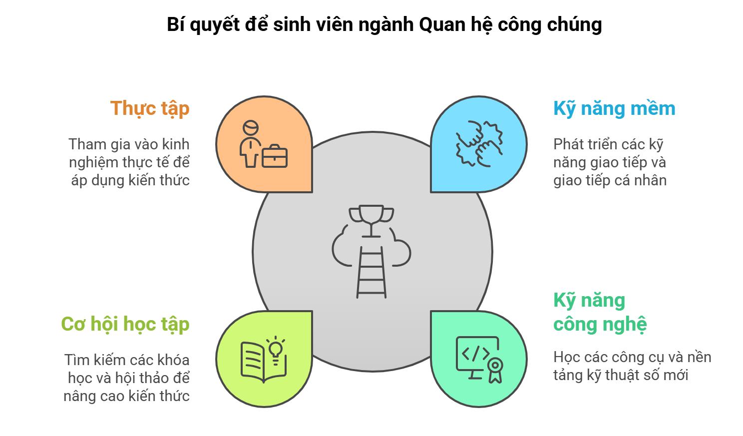 quan-he-cong-chung-3