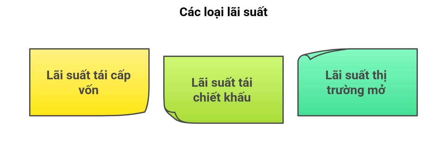 tai-chinh-ngan-hang-2