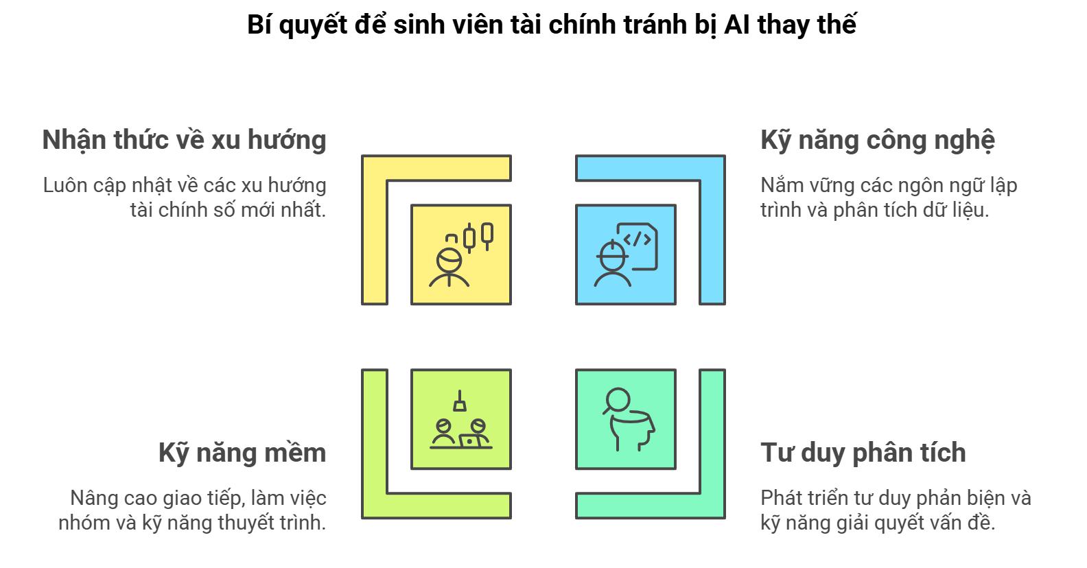 tai-chinh-ngan-hang-3