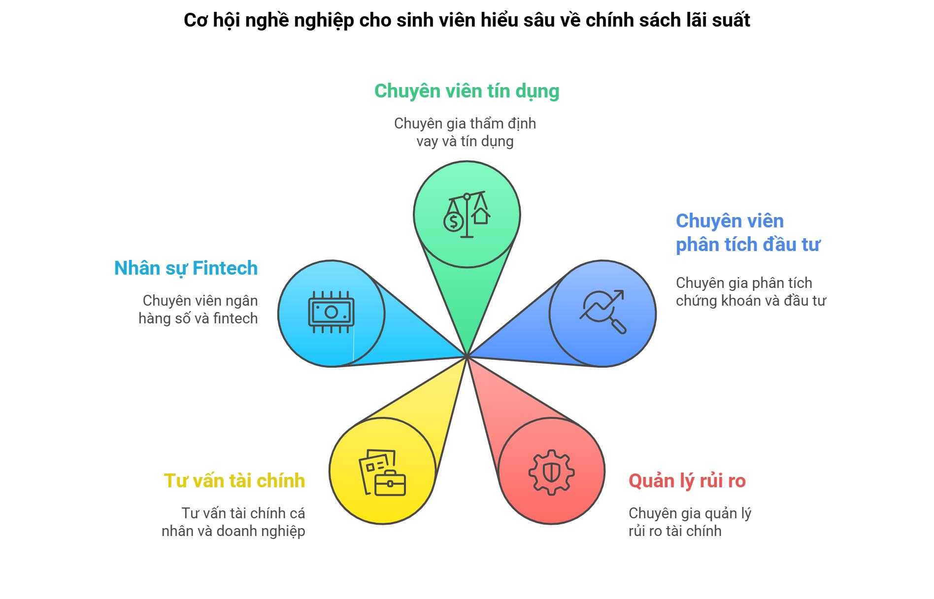 tai-chinh-ngan-hang-4