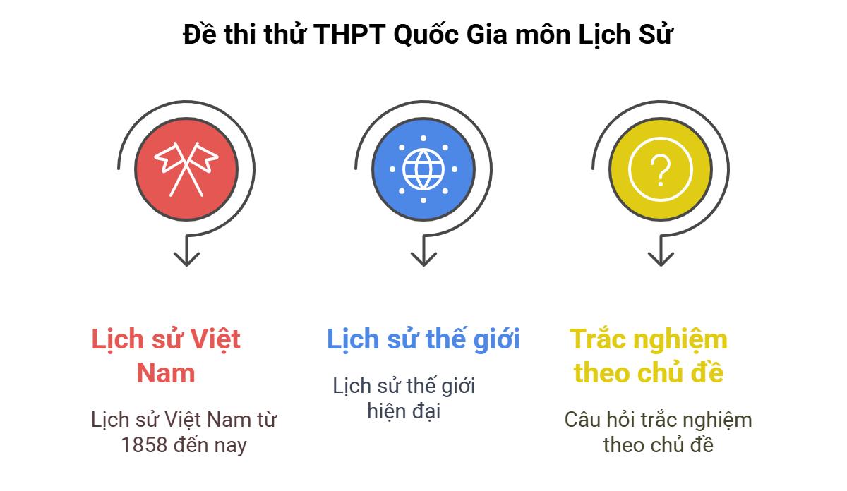 lich su-thi THPT QG 2025, de thi thu-1