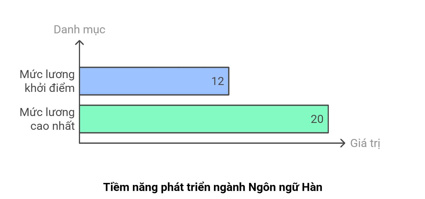 nganh-ngon-ngu-han-2