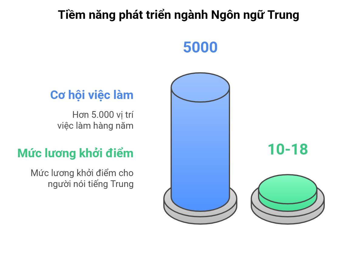 nganh-ngon-ngu-trung-2